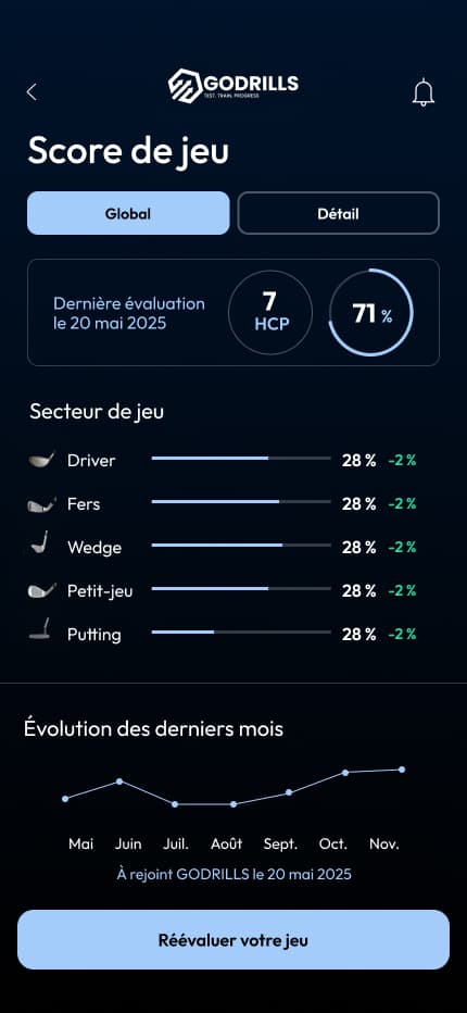 GODRILLS GPS scorecard — live distance to flag, club recommendation on 42000+ golf courses